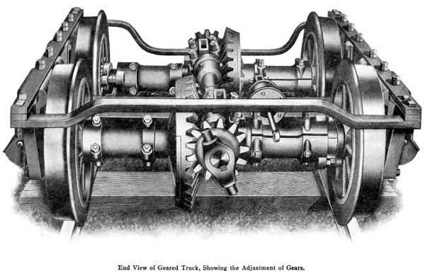 End View of Geared Truck, Showing the Adjustment of Gears